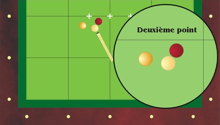 Schéma technique suite du passage position 2