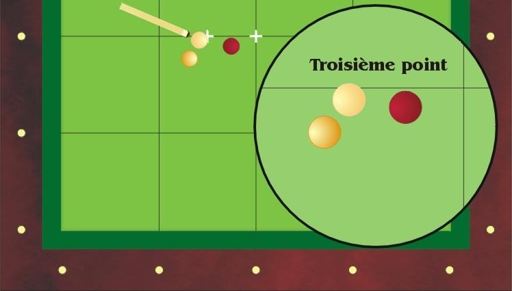 Schéma technique suite du passage position 3