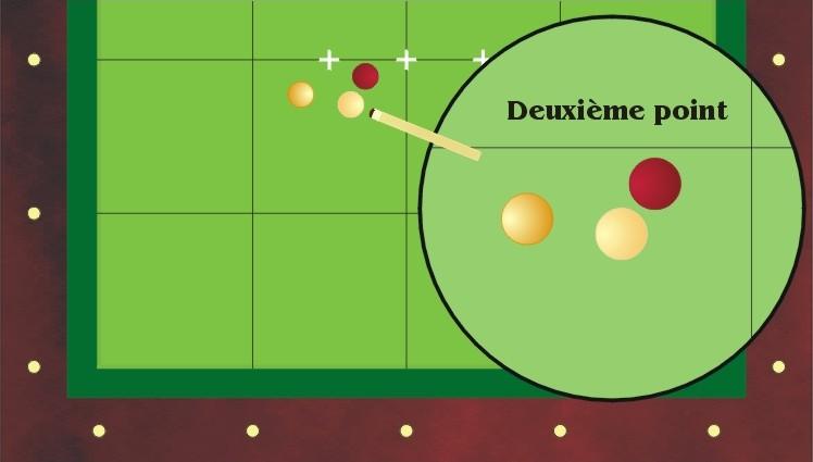 Schéma technique suite du passage position 4