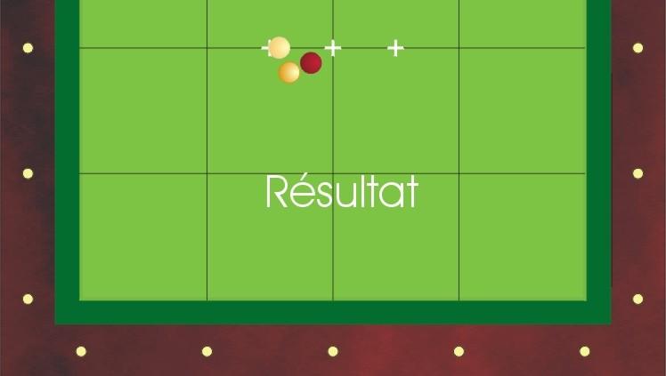 Schéma technique suite du passage position résultat
