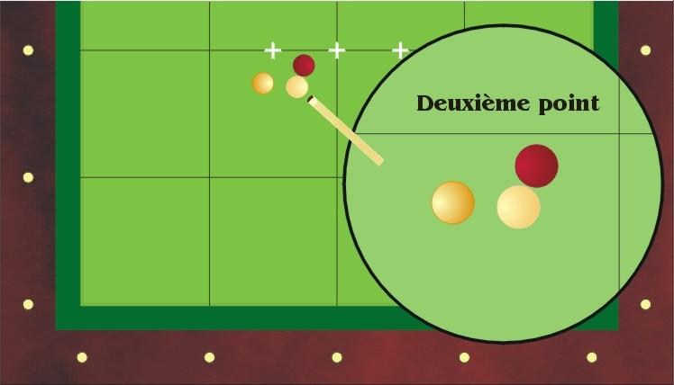 Schéma technique suite du passage position 7